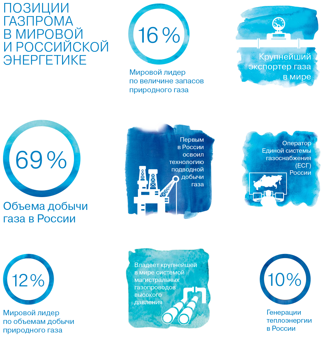 Общая информация | Отчет об устойчивом развитии ПАО «Газпром»